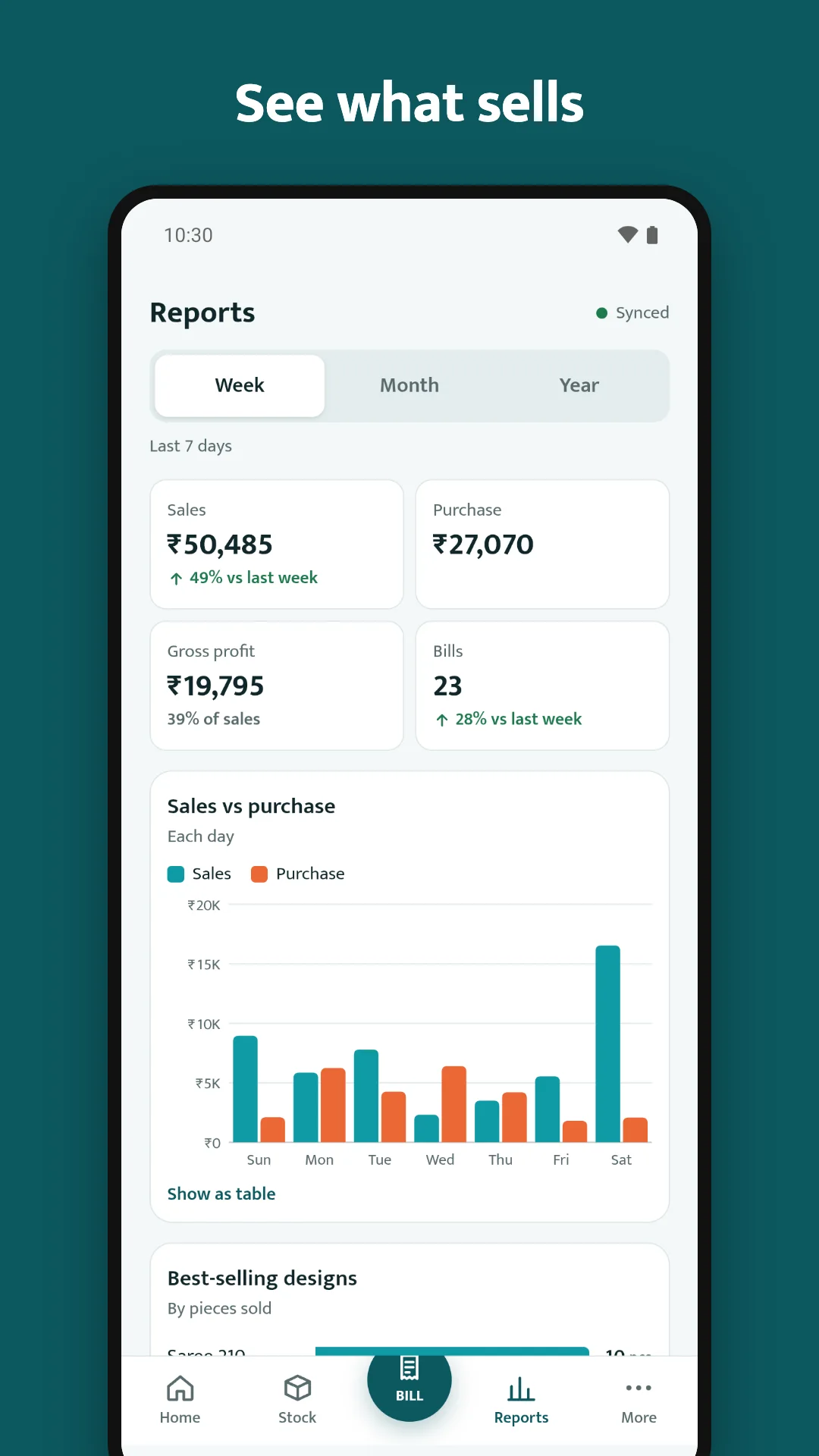 Reports: sales against purchases, week, month and year