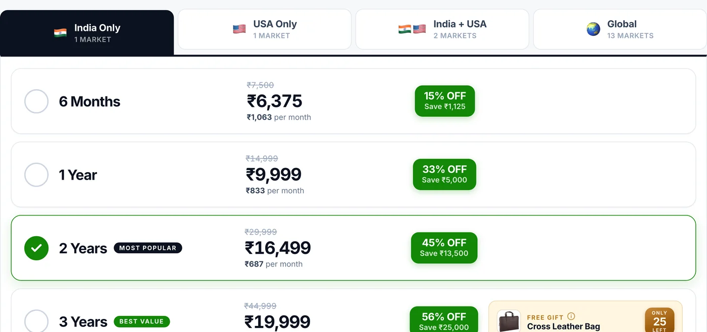 Four market tabs across the top — India Only, USA Only, India plus USA, Global — with four rows beneath for six months, one year, two years and three years, each showing a price, a per-month figure and a discount.